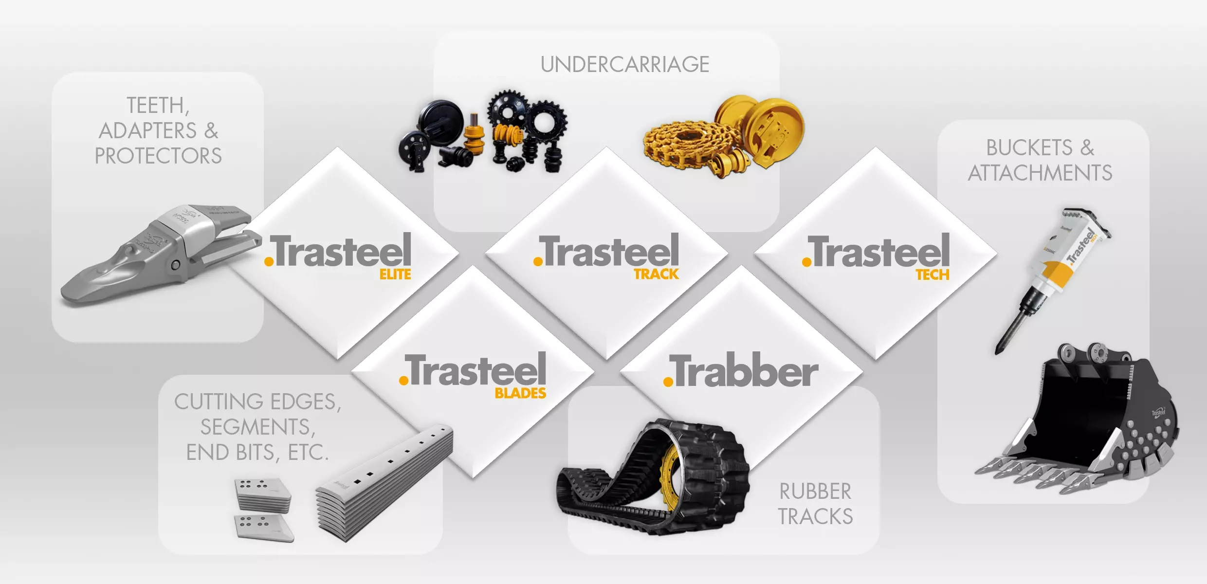 Nuestras Marcas Trasteel Wear Parts