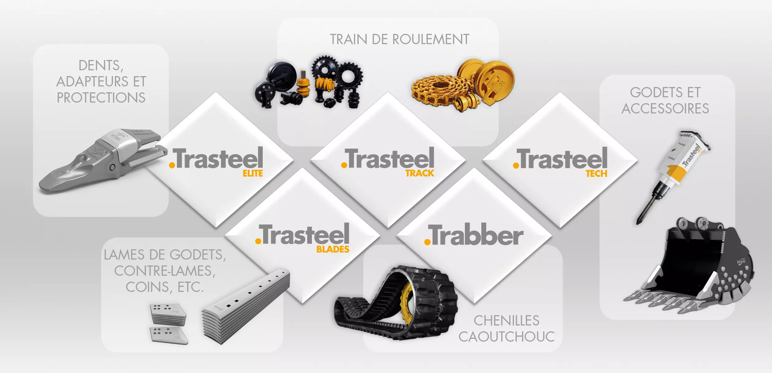 Trasteel Wear Parts